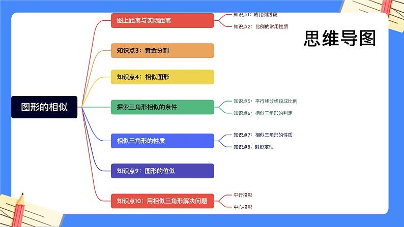 第6章 图形的相似【知识梳理】——2022-2023学年苏科版数学九年级下册单元综合复习课件PPT02