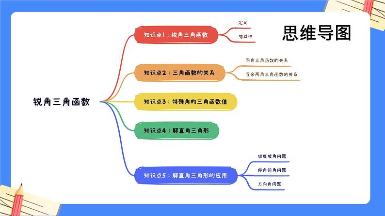 第7章 锐角三角函数【知识梳理】——2022-2023学年苏科版数学九年级下册单元综合复习课件PPT02