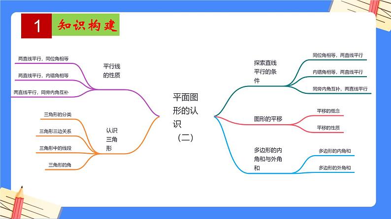 第7章 平面图形的认识（二）【知识梳理课件】——2022-2023学年苏科版数学七年级下册单元综合复习02