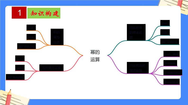 第8章 幂的运算【知识梳理课件】——2022-2023学年苏科版数学七年级下册单元综合复习02