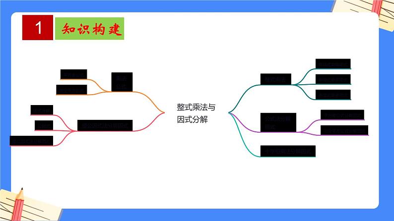 第9章 整式乘法与因式分解【知识梳理课件】——2022-2023学年苏科版数学七年级下册单元综合复习02