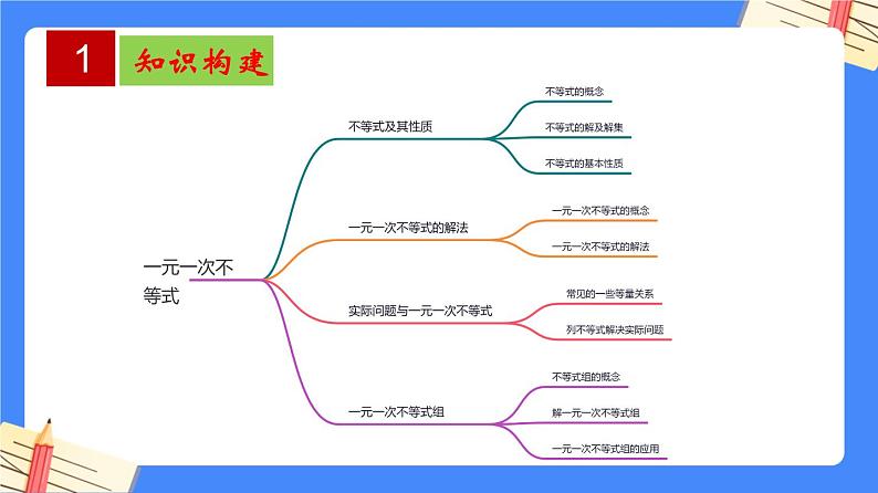 第11章 一元一次不等式【知识梳理课件】——2022-2023学年苏科版数学七年级下册单元综合复习02