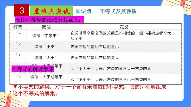第11章 一元一次不等式【知识梳理课件】——2022-2023学年苏科版数学七年级下册单元综合复习05