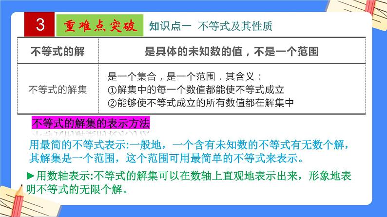 第11章 一元一次不等式【知识梳理课件】——2022-2023学年苏科版数学七年级下册单元综合复习06