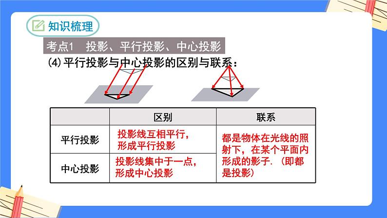 第二十九章 投影与视图复习【知识梳理】——2022-2023学年人教版数学九年级下册单元综合复习课件PPT06