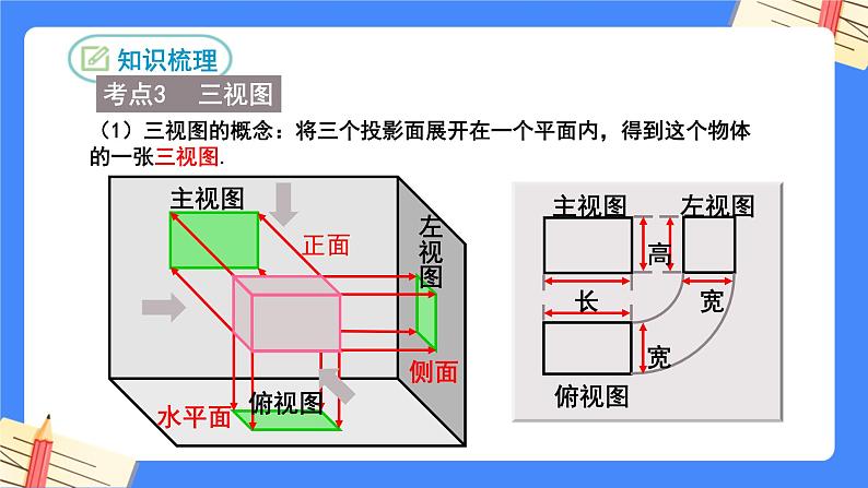 第二十九章 投影与视图复习【知识梳理】——2022-2023学年人教版数学九年级下册单元综合复习课件PPT08