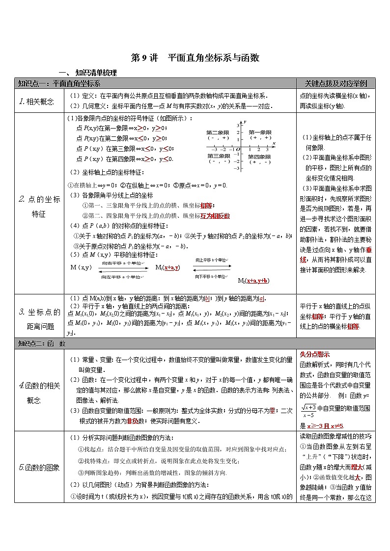 数学八年级下册第9讲 平面直角坐标系与函数第1页
