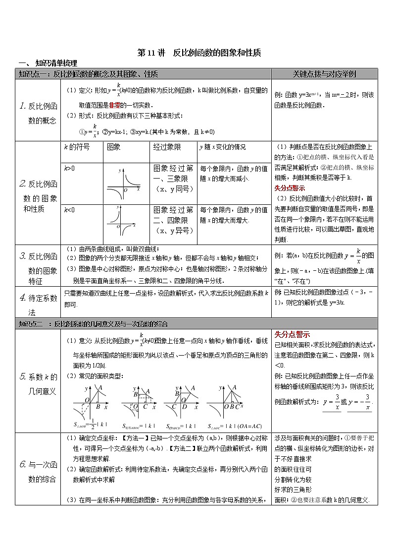 数学八年级下册第11讲 反比例函数第1页