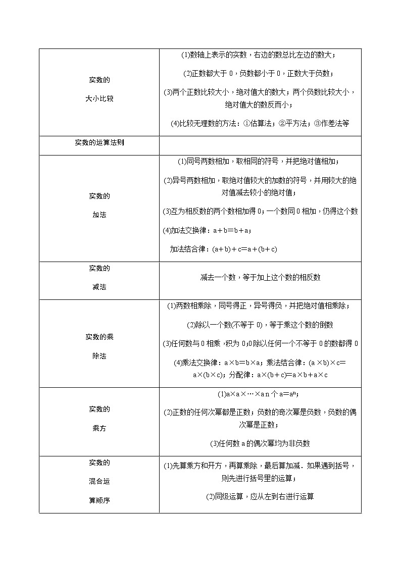 数学八年级下册人教版初中数学789年级知识点归纳大全（共37页）第2页