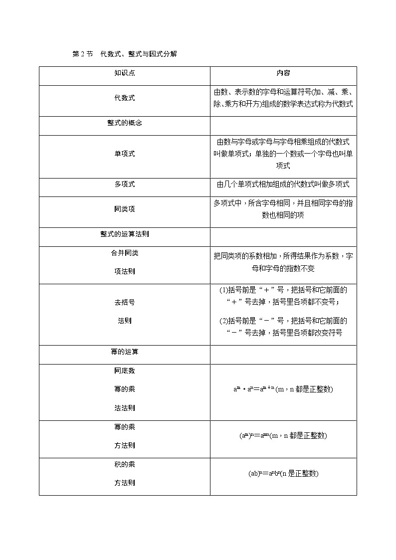 数学八年级下册人教版初中数学789年级知识点归纳大全（共37页）第3页