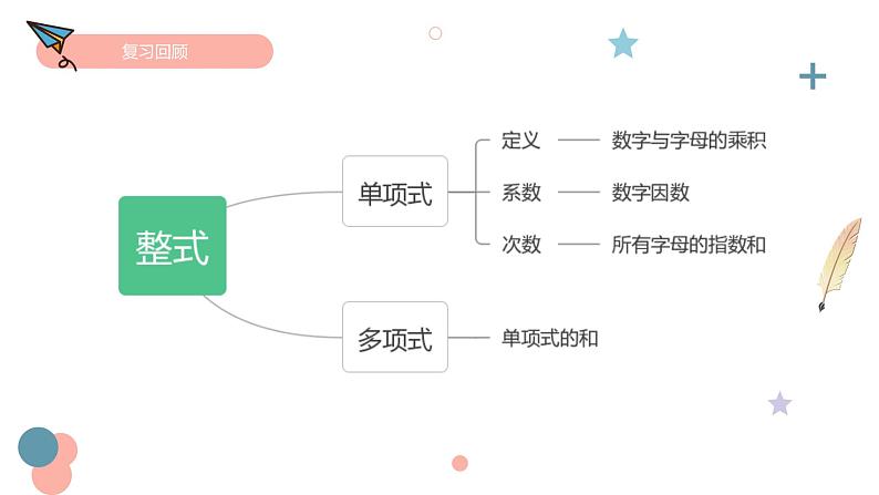 1.4整式的乘法 课件 2022－2023学年北师大版数学七年级下册第3页