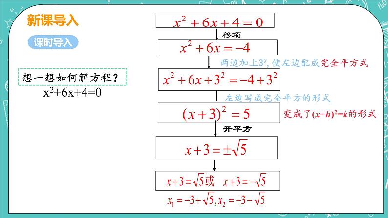 九年级数学人教版上册 第21章 一元二次方程 21.2 解一元二次方程 21.2.1课时2 配方法 课件07