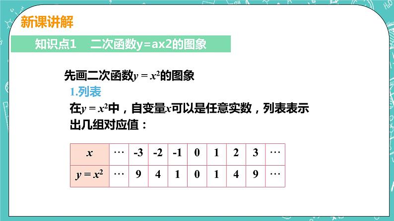 九年级数学人教版上册 第22章 二次函数 22.1 二次函数的图像和性质 22.1.2二次函数y=ax2 课件06