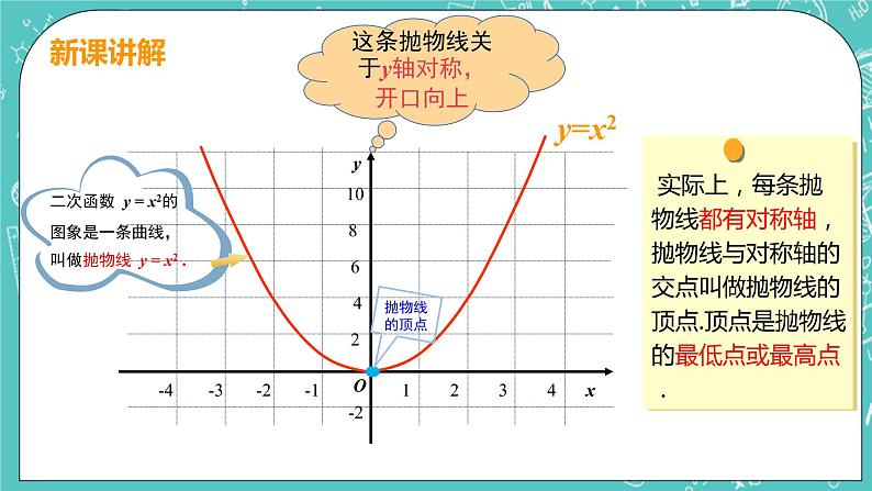 九年级数学人教版上册 第22章 二次函数 22.1 二次函数的图像和性质 22.1.2二次函数y=ax2 课件08