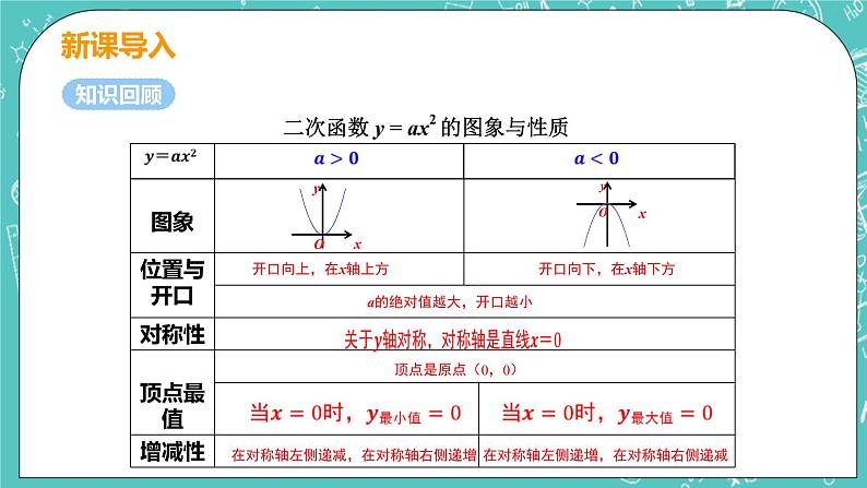 九年级数学人教版上册 第22章 二次函数 22.1 二次函数的图像和性质 22.1.3课时1 y=ax2+k 课件04