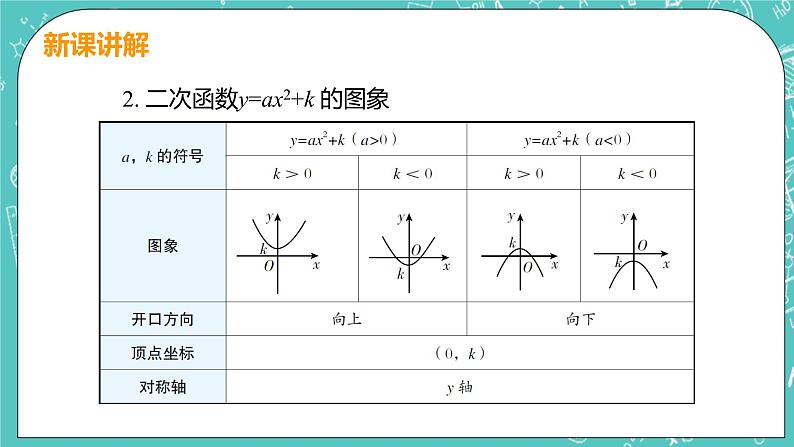 九年级数学人教版上册 第22章 二次函数 22.1 二次函数的图像和性质 22.1.3课时1 y=ax2+k 课件07