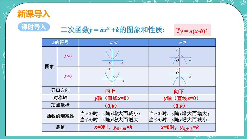 九年级数学人教版上册 第22章 二次函数 22.1 二次函数的图像和性质 22.1.3课时2 y=a(x-h)2 课件05