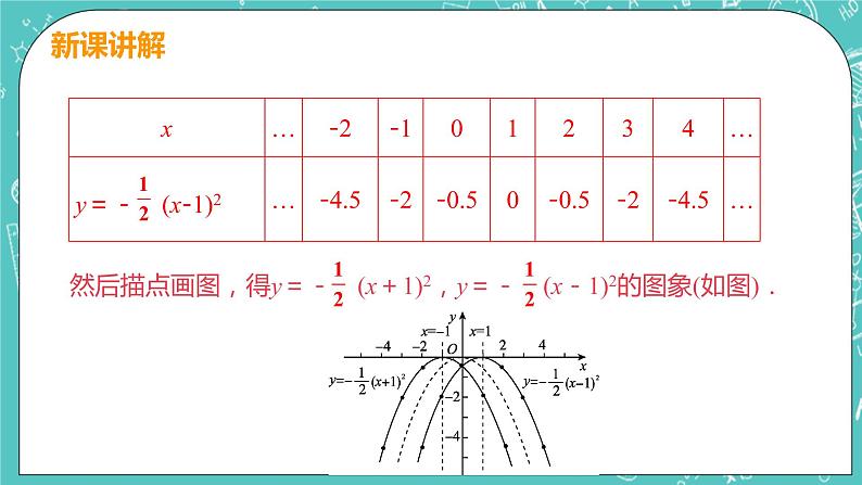 九年级数学人教版上册 第22章 二次函数 22.1 二次函数的图像和性质 22.1.3课时2 y=a(x-h)2 课件07