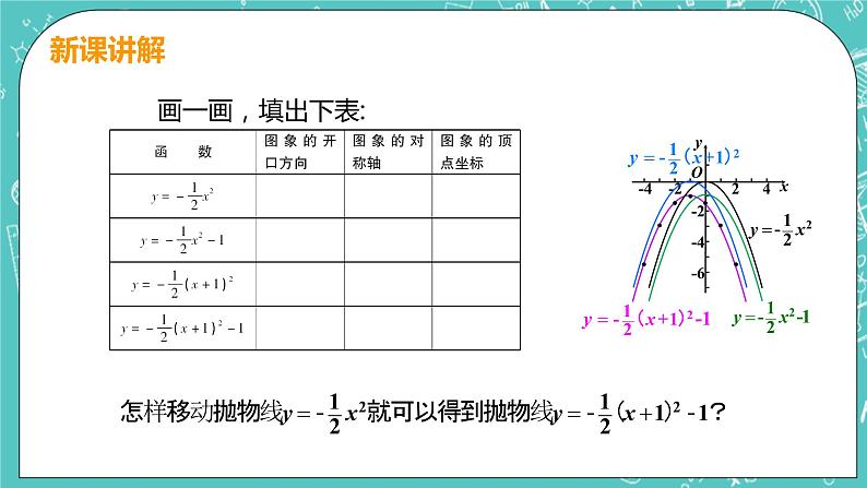 九年级数学人教版上册 第22章 二次函数 22.1 二次函数的图像和性质 22.1.3课时3 y=a(x-h)2+k 课件07