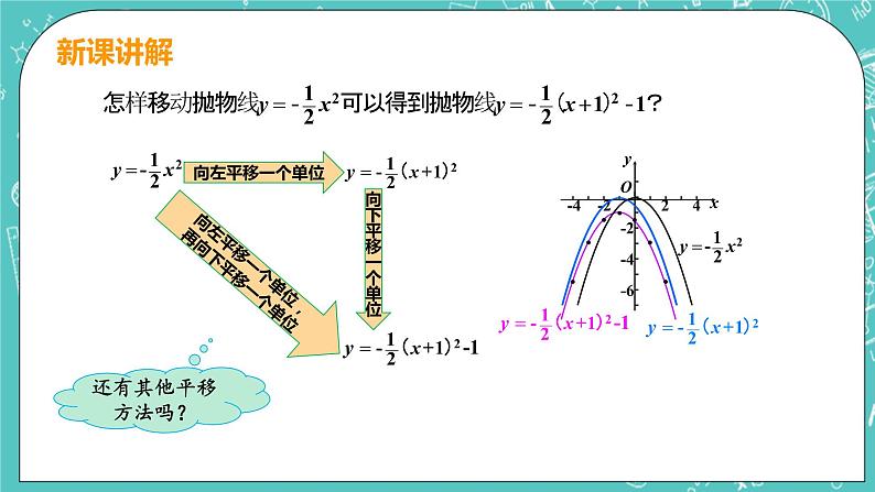 九年级数学人教版上册 第22章 二次函数 22.1 二次函数的图像和性质 22.1.3课时3 y=a(x-h)2+k 课件08