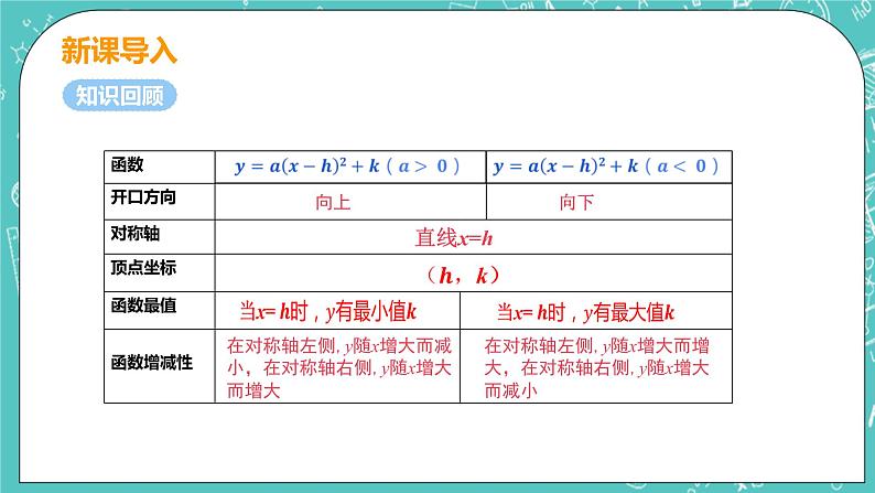 九年级数学人教版上册 第22章 二次函数 22.1 二次函数的图像和性质 22.1.4课时1 二次函数y=ax2+bx+c图像和性质 课件04