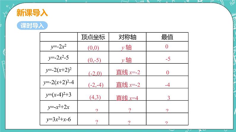 九年级数学人教版上册 第22章 二次函数 22.1 二次函数的图像和性质 22.1.4课时1 二次函数y=ax2+bx+c图像和性质 课件05