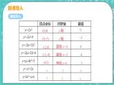 九年级数学人教版上册 第22章 二次函数 22.1 二次函数的图像和性质 22.1.4课时1 二次函数y=ax2+bx+c图像和性质 课件