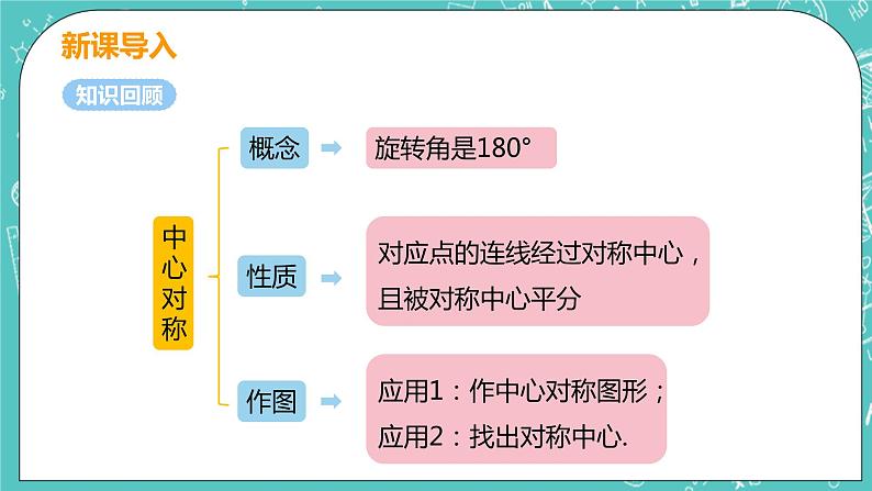 九年级数学人教版上册 第23章 旋转 23.2 中心对称 23.2.2 中心对称图形 课件04