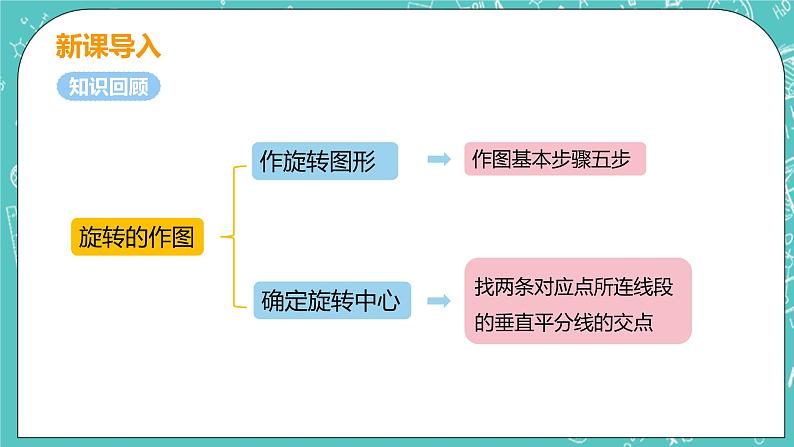 九年级数学人教版上册 第23章 旋转 23.3 课题学习 图案设计 23.3 课题学习 图案设计04