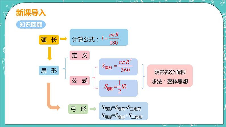 九年级数学人教版上册 第24章 圆 24.4 弧长和扇形面积 24.4课时2 圆锥的侧面积和全面积 课件04