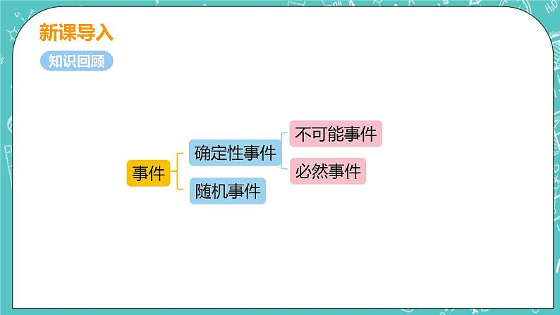 九年级数学人教版上册 第25章 概率初步 25.1 随机事件与概率 25.1.2 概率 课件04