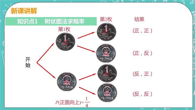 九年级数学人教版上册 第25章 概率初步 25.2 用列举法求概率 25.2课时2 用画树状图法求概率 课件06