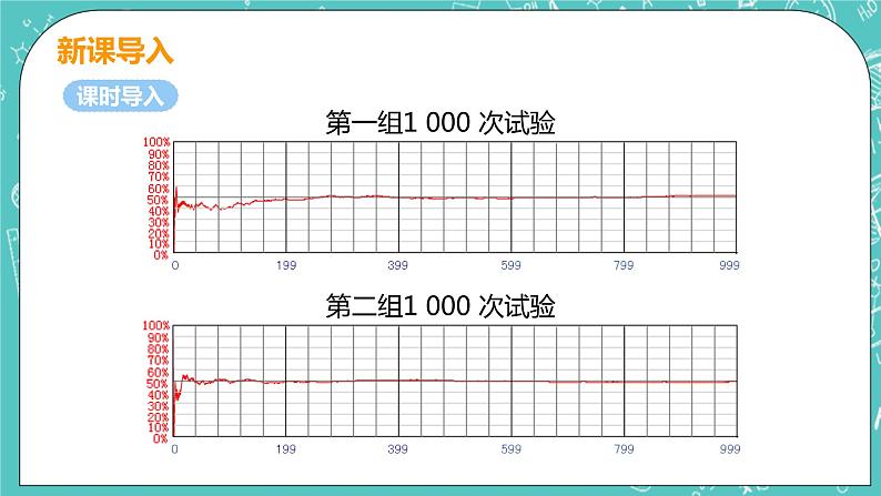 九年级数学人教版上册 第25章 概率初步 25.3 用频率估计概率 25.3 用频率估计概率 课件06