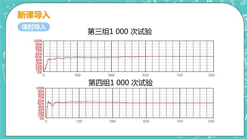 九年级数学人教版上册 第25章 概率初步 25.3 用频率估计概率 25.3 用频率估计概率 课件07