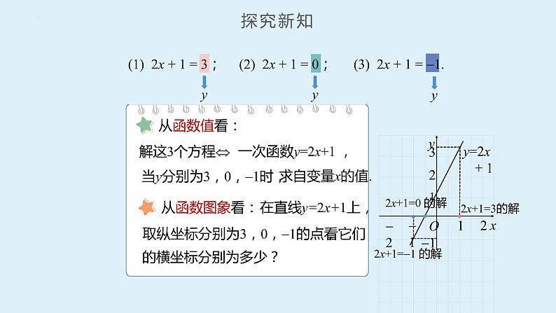 19.2.3一次函数与方程、不等式（课件）06