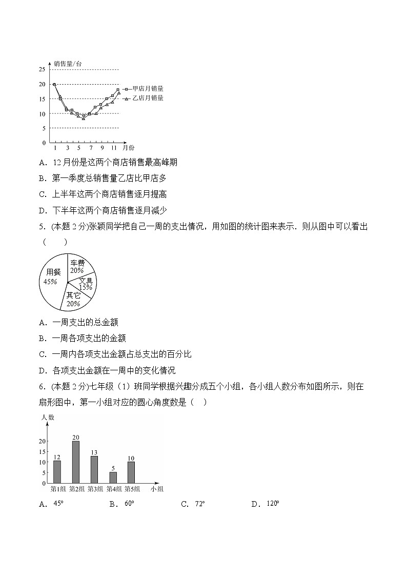 【分层单元卷】人教版数学7年级下册第10单元·A基础测试03