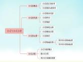 第5章 分式与分式方程 单元复习 北师大版八年级数学下册课件