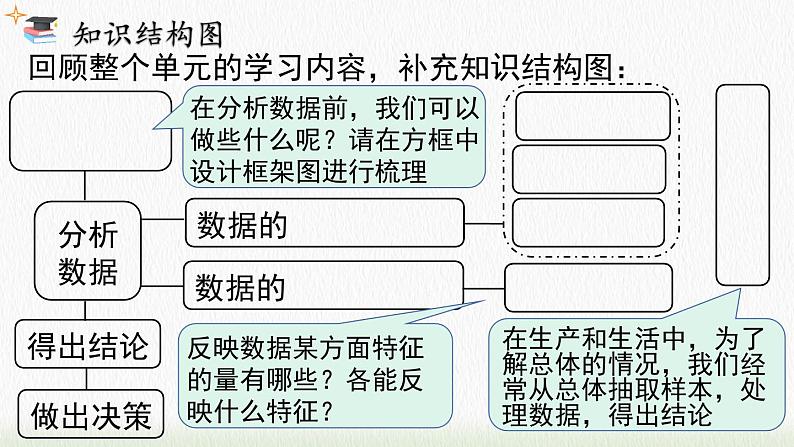 数学八年级下册第二十章 小结与复习课件PPT第2页