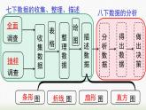 数学八年级下册第二十章 小结与复习课件PPT