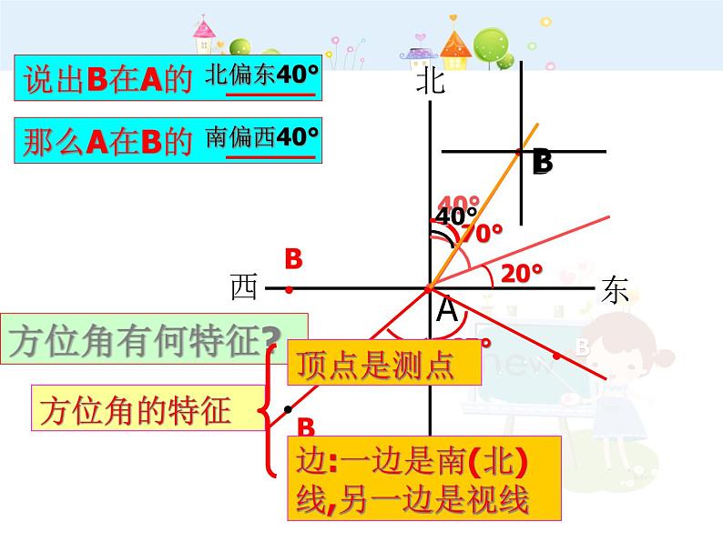 数学八年级上册余角与补角2课件PPT第3页