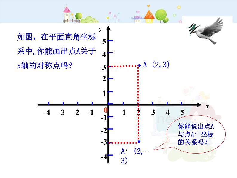 数学八年级上册初中数学教学课件：13.2.2  用坐标表示轴对称（人教版八年级上）练习题05