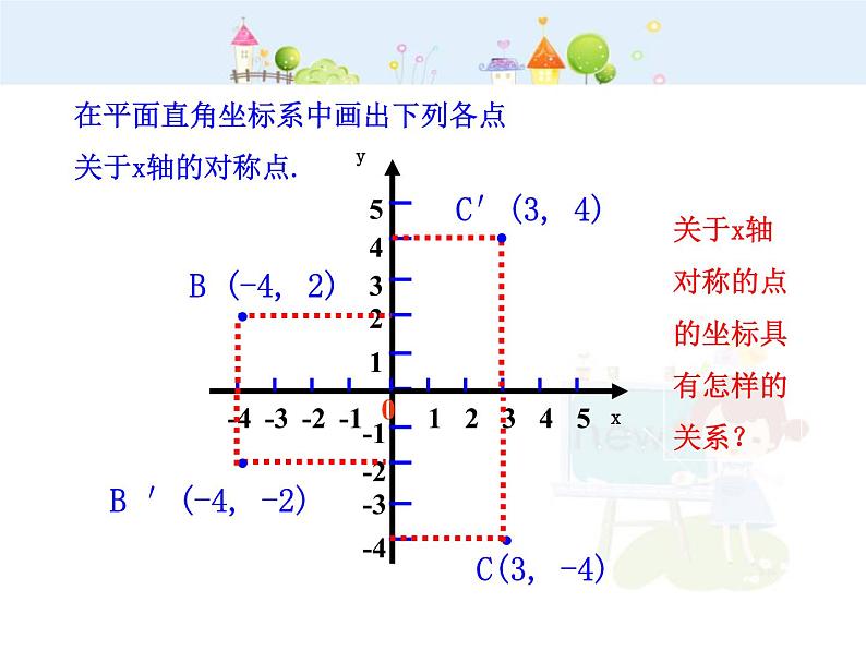 数学八年级上册初中数学教学课件：13.2.2  用坐标表示轴对称（人教版八年级上）练习题07