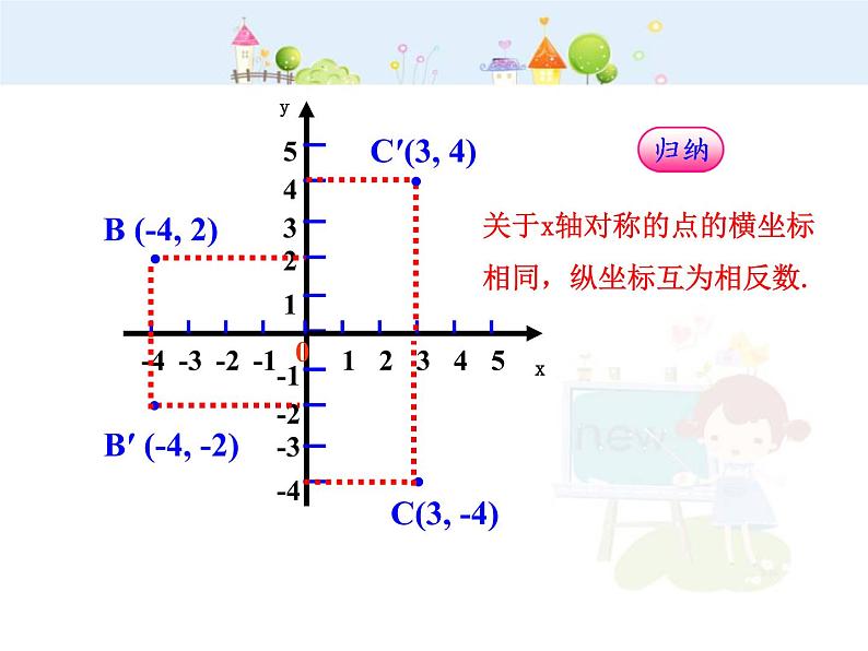 数学八年级上册初中数学教学课件：13.2.2  用坐标表示轴对称（人教版八年级上）练习题08