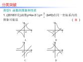 中考数学三轮冲刺高分课件：专题二　 选择压轴题突破 (含答案)