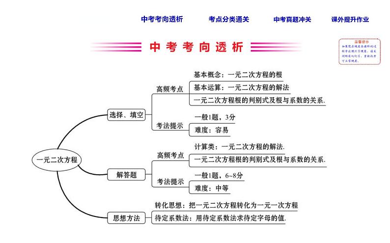 中考数学一轮复习课时练习课件课时12 一元二次方程 (含答案)第2页