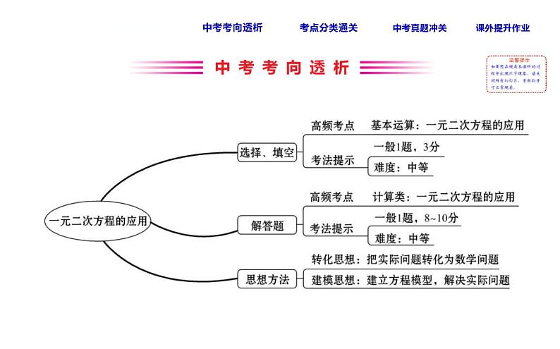 中考数学一轮复习课时练习课件课时13 一元二次方程的应用 (含答案)第2页