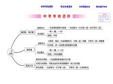中考数学一轮复习课时练习课件课时16 一次函数 (含答案)