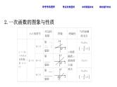 中考数学一轮复习课时练习课件课时16 一次函数 (含答案)