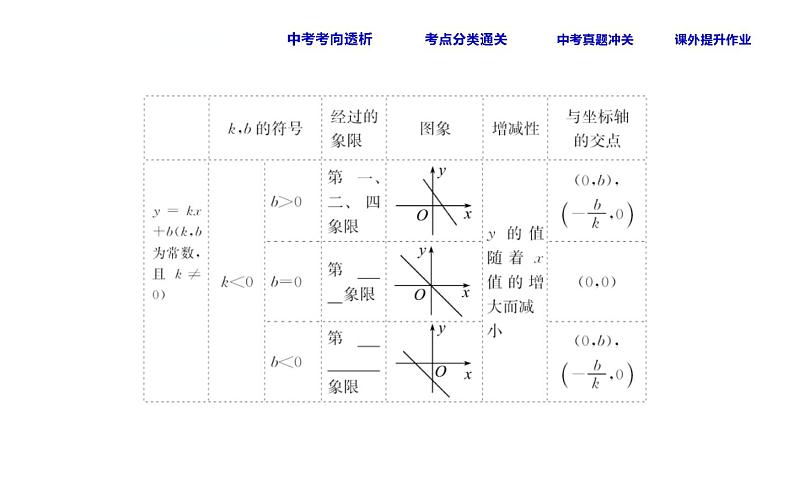 中考数学一轮复习课时练习课件课时16 一次函数 (含答案)第6页