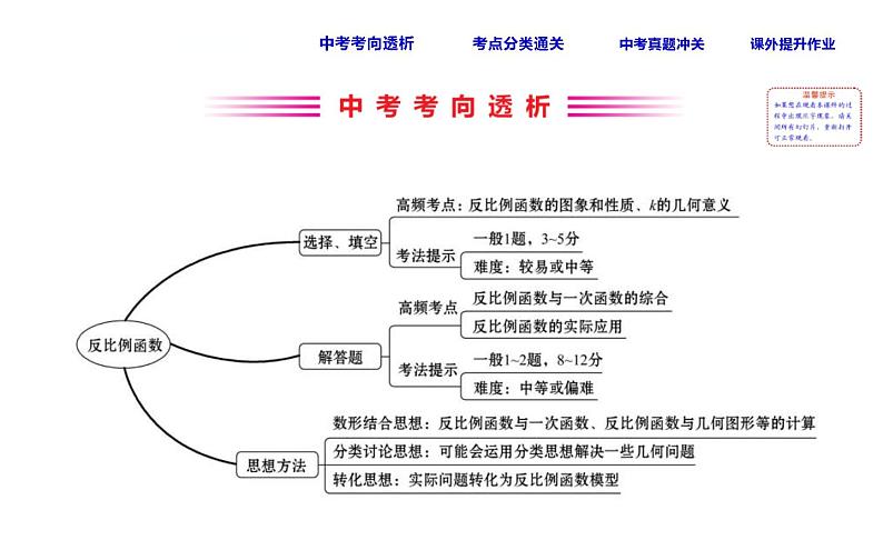 中考数学一轮复习课时练习课件课时18 反比例函数 (含答案)02